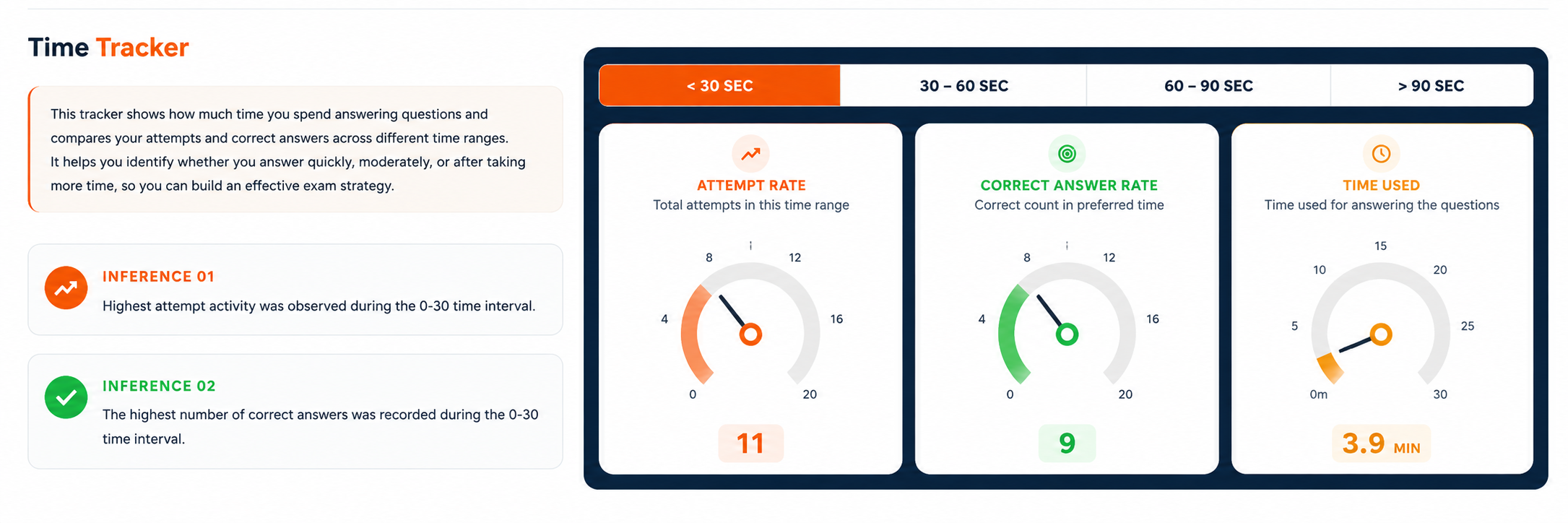 Performance Analytics View 1