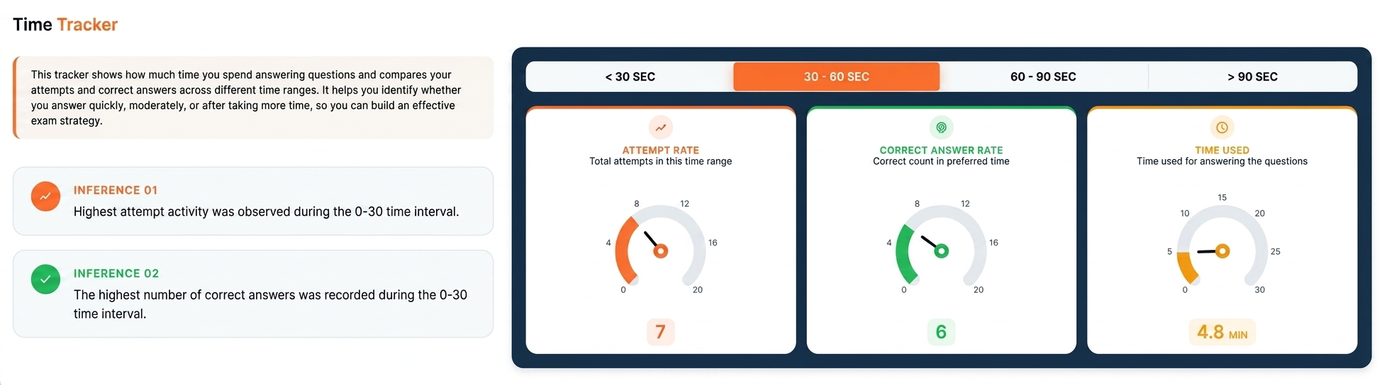 Performance Analytics View 2