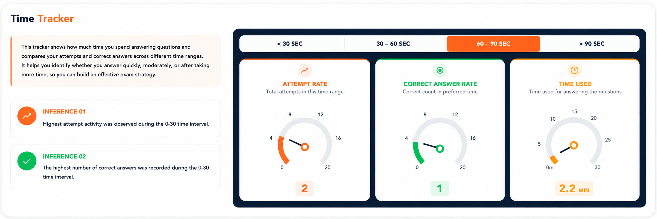 Performance Analytics View 3