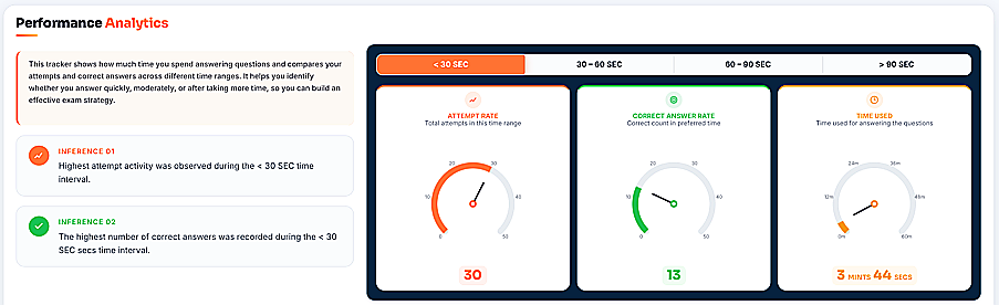 Performance Analytics View 4