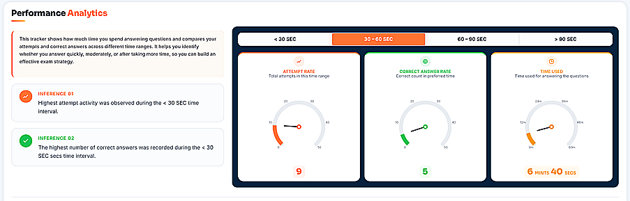 Performance Analytics View 5