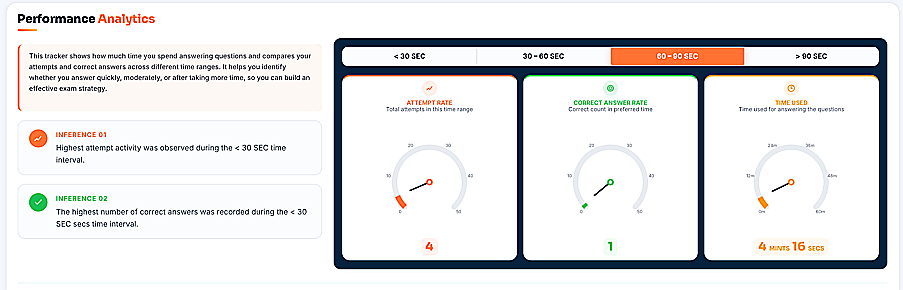 Performance Analytics View 6