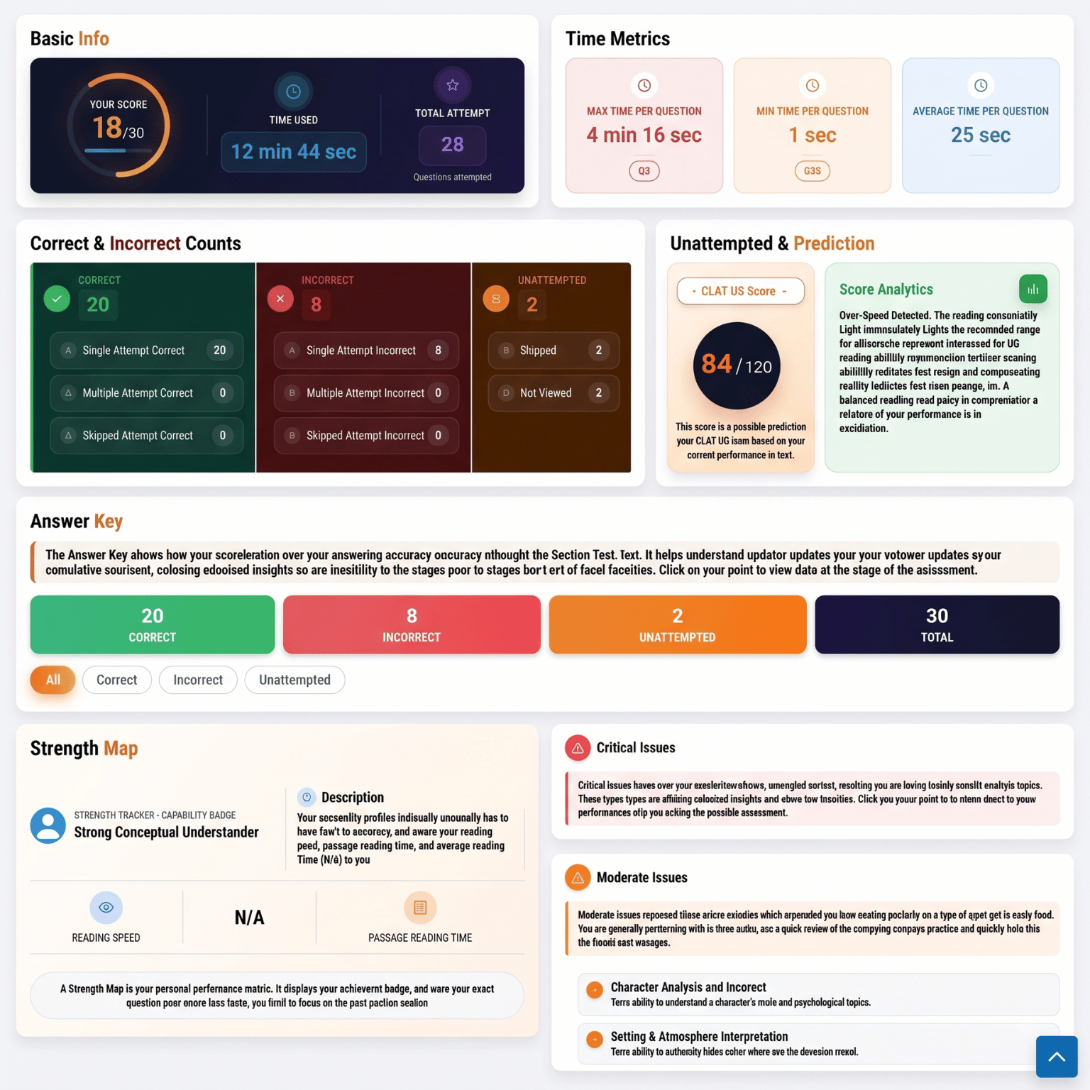 LaunchPad 360 Performance Analysis